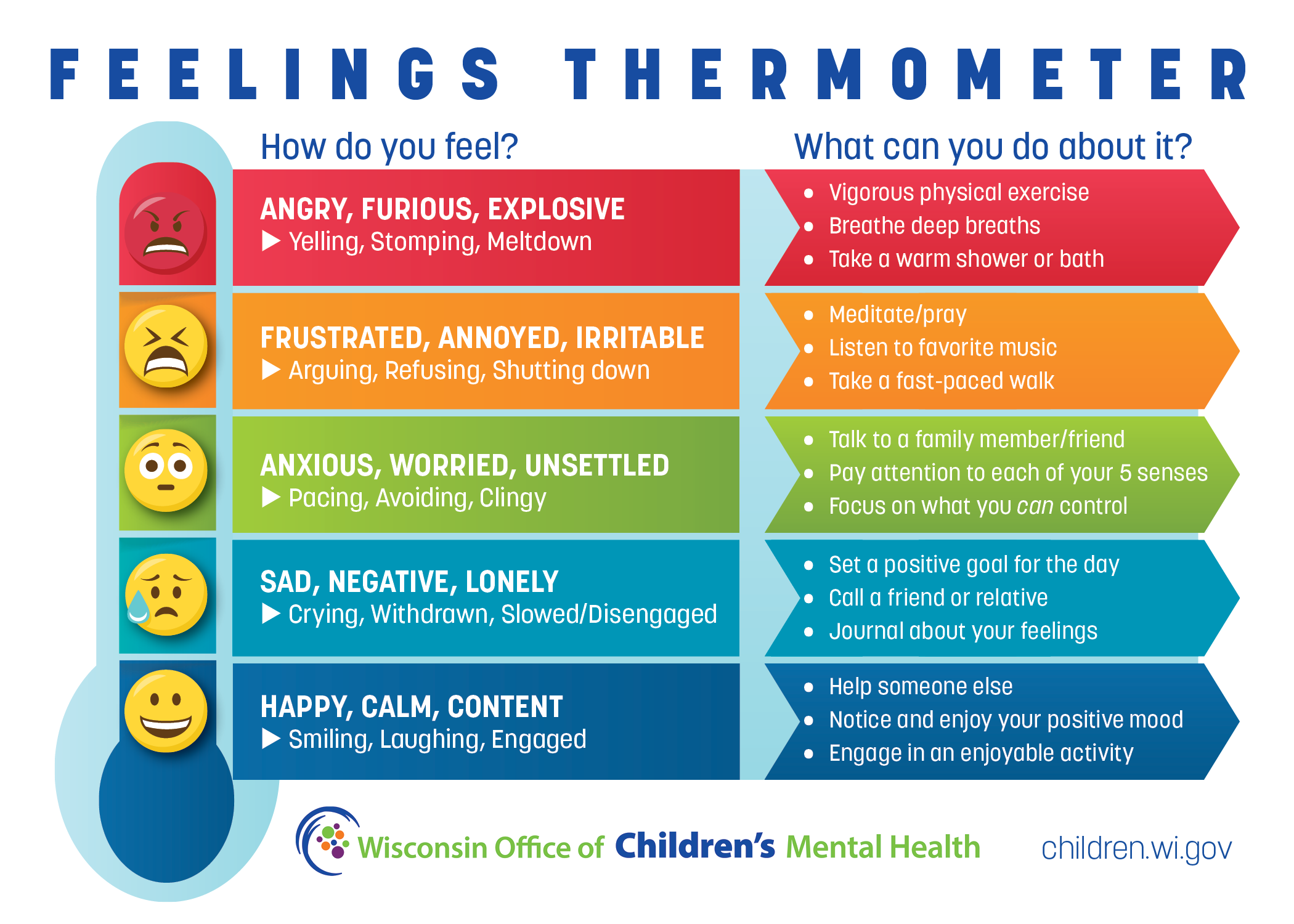 Feelings Thermometer